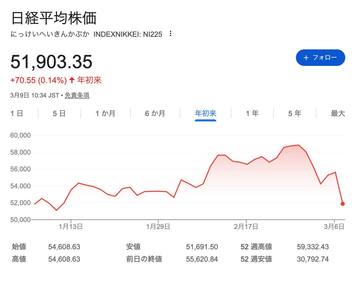 企業分析ハック -新しいビジネスの教科書を作る- tweet media