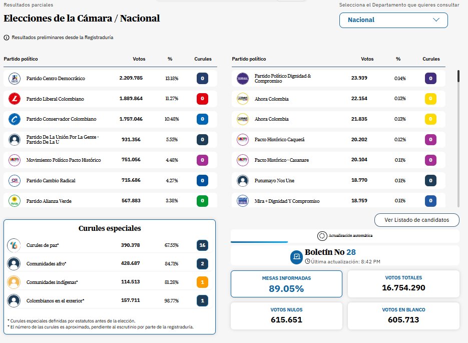 Portafolio tweet media