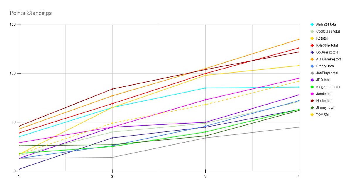 Scrub Cup Series tweet media