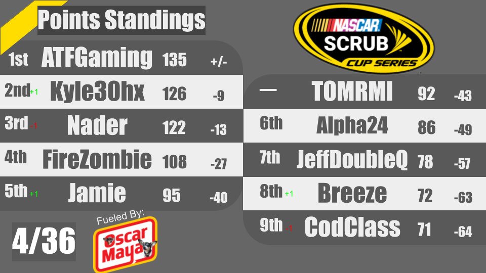 Scrub Cup Series tweet media