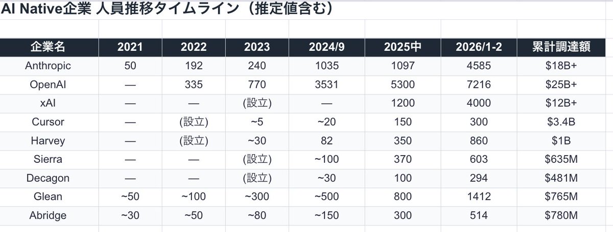 福島良典 | LayerX tweet media