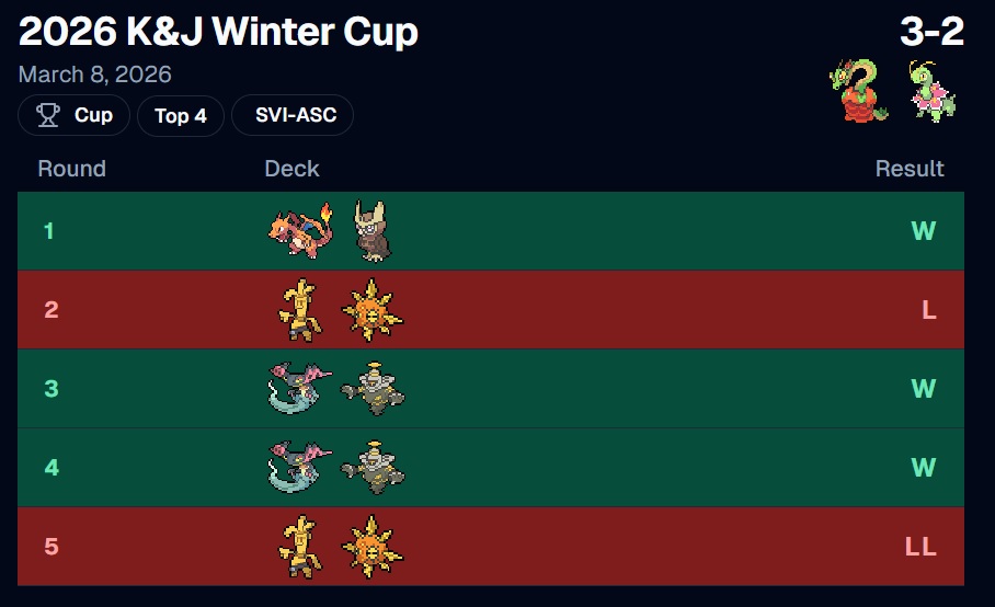 AdamCaracciolo's tweet photo. 3 Top Cut Cups at with Hydrapple ex? Guess I'll consider myself lucky. https://t.co/l5CKOOsRlm