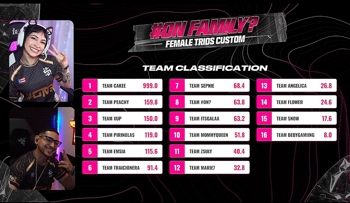 #ON? Family tweet media