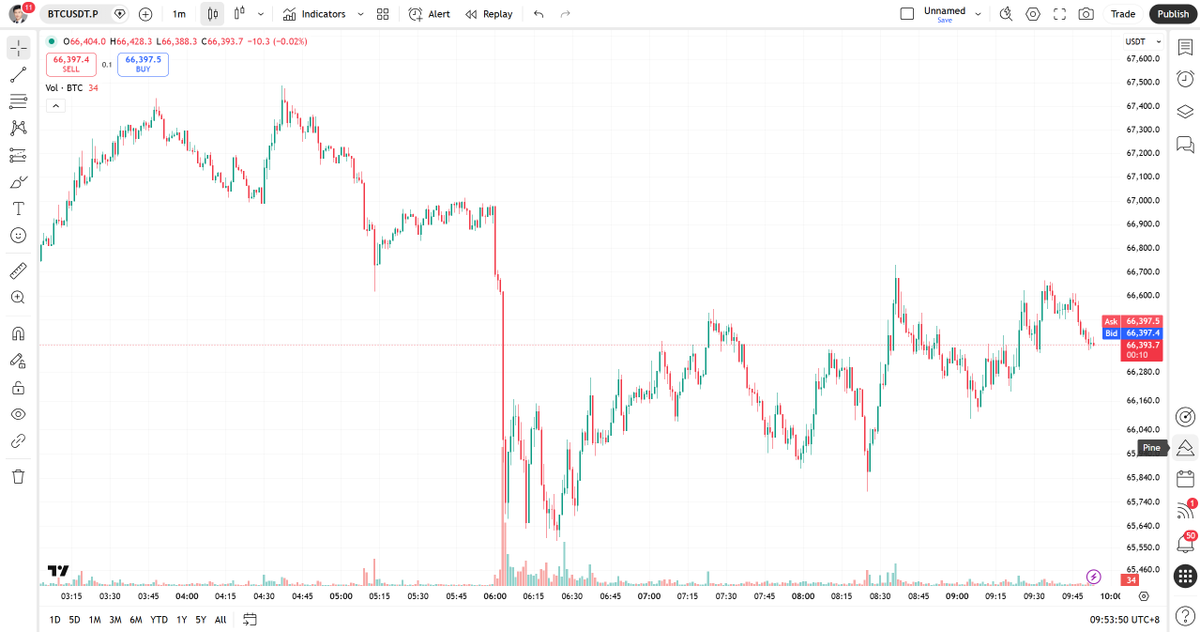 Chad Lin tweet media
