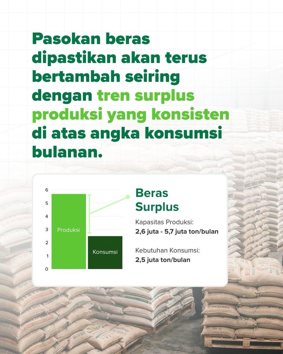 BADAN PANGAN NASIONAL tweet media