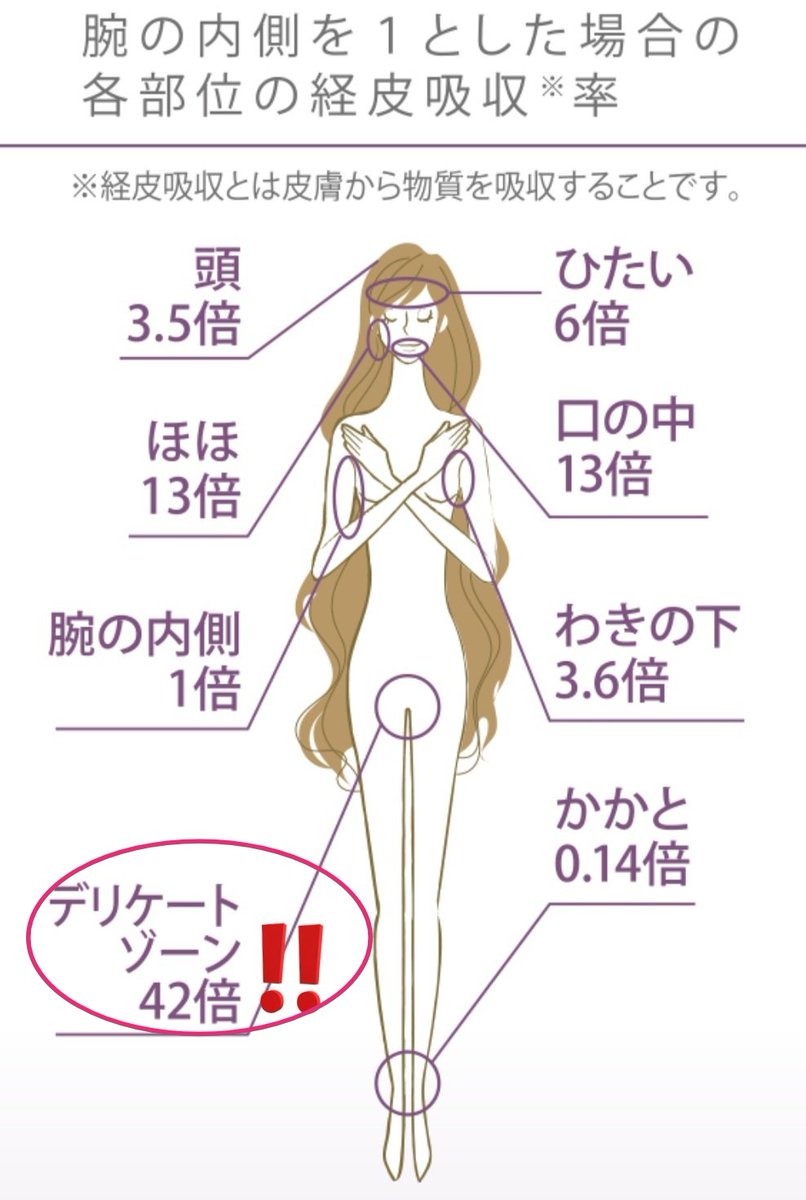 えぇ〜😱😱😱
下着にナノックス使っちゃいかんでしょ。
それで洗ったら捨てたほうが
健康にも環境にもよいと思います。
#香害は公害