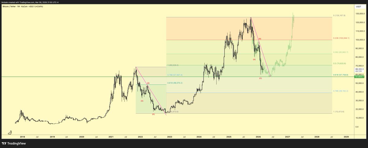 ₿ A L O tweet media