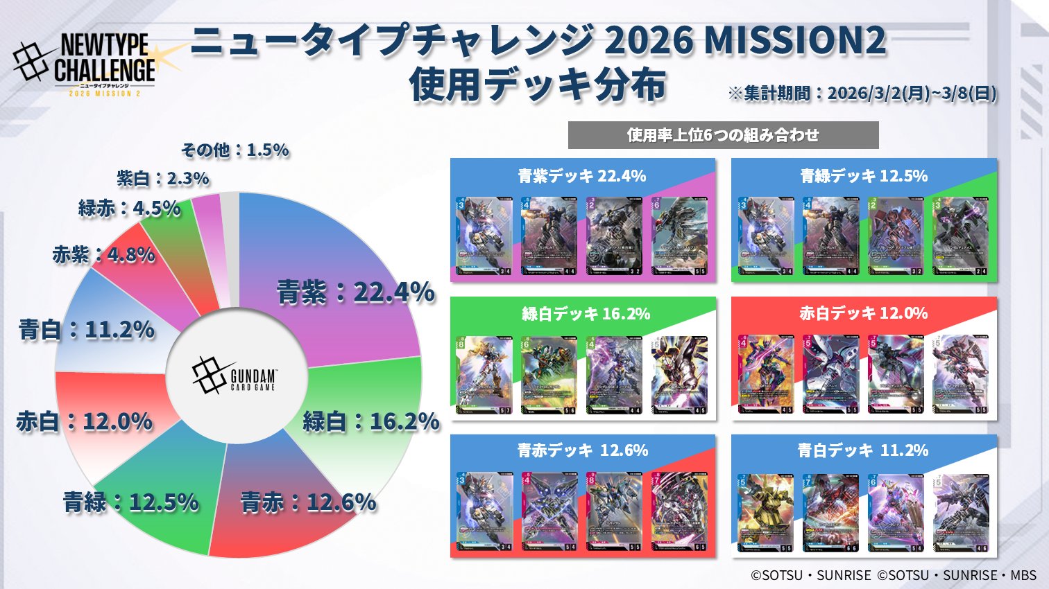 公式】ガンダムカードゲーム on X: 