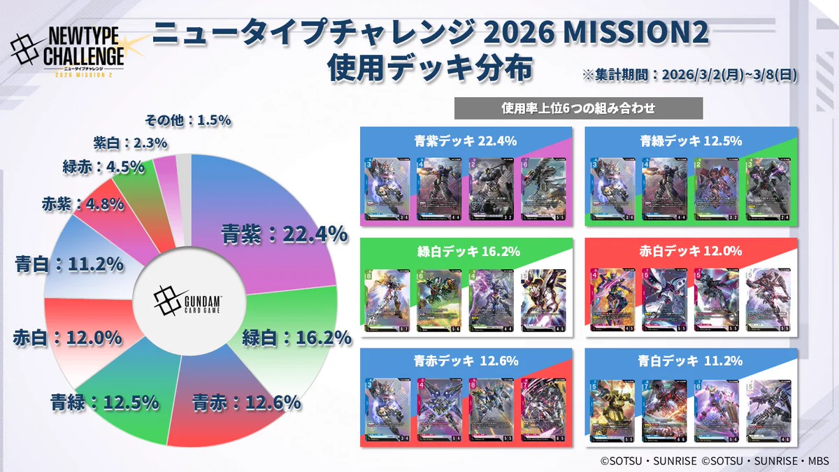 公式】ガンダムカードゲーム on X: 