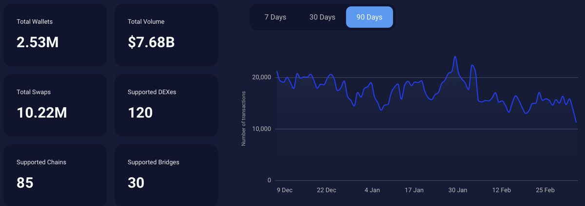 Rango (💙, 🔄) tweet media