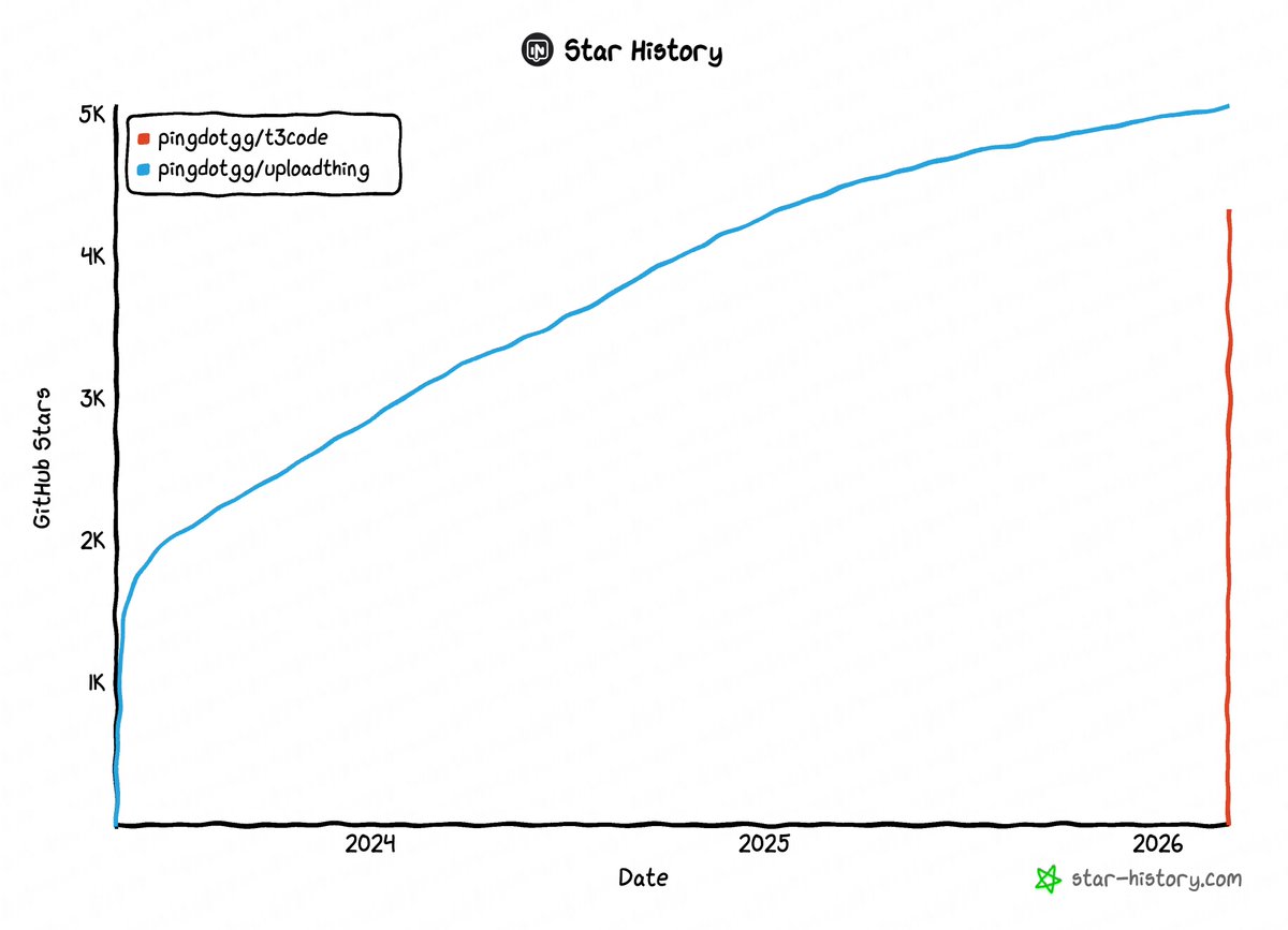 Theo - t3.gg tweet media