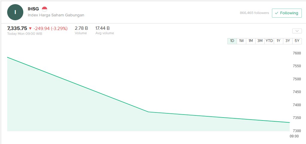 Sahamfess 📈 tweet media