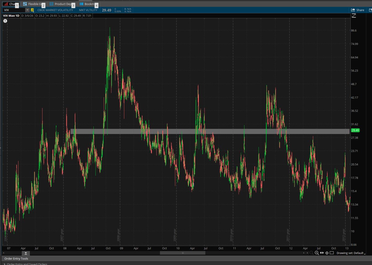 I Sell Options Guy tweet media