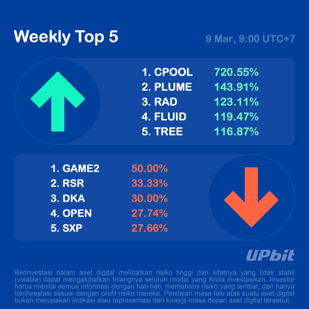 Upbit Indonesia tweet media