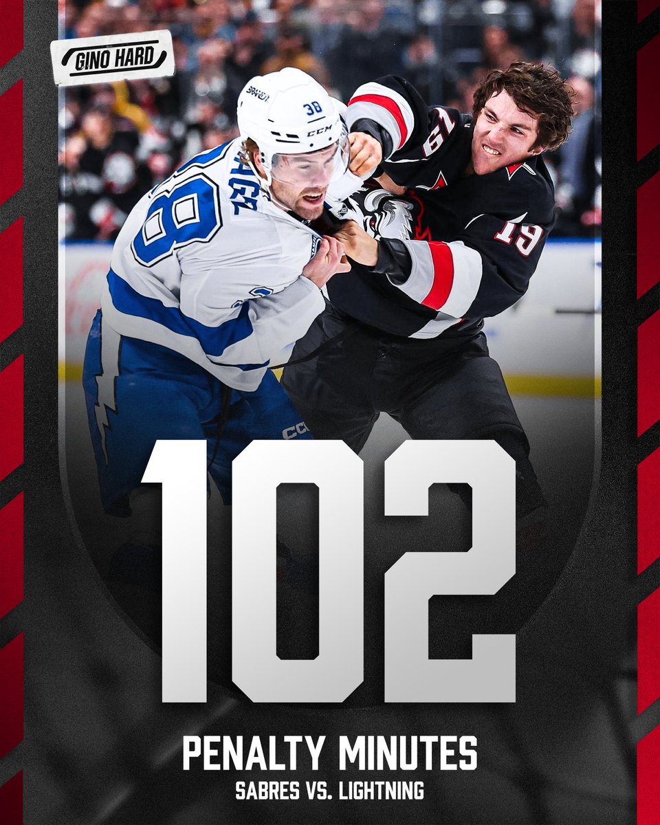 GinoHard_'s tweet photo. Sabres vs. Bolts delivered one of the WILDEST old-school hockey games you will EVER see 😮‍💨

Game of the season? 🔥 https://t.co/zvxrlugt26