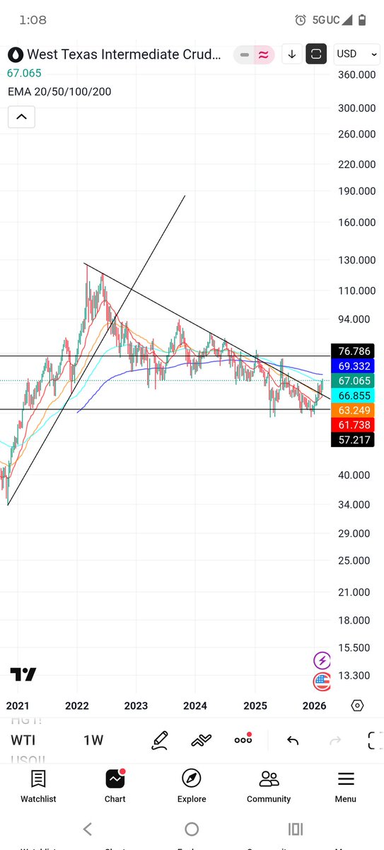 Mr.Byte 🌐 $DGB tweet media
