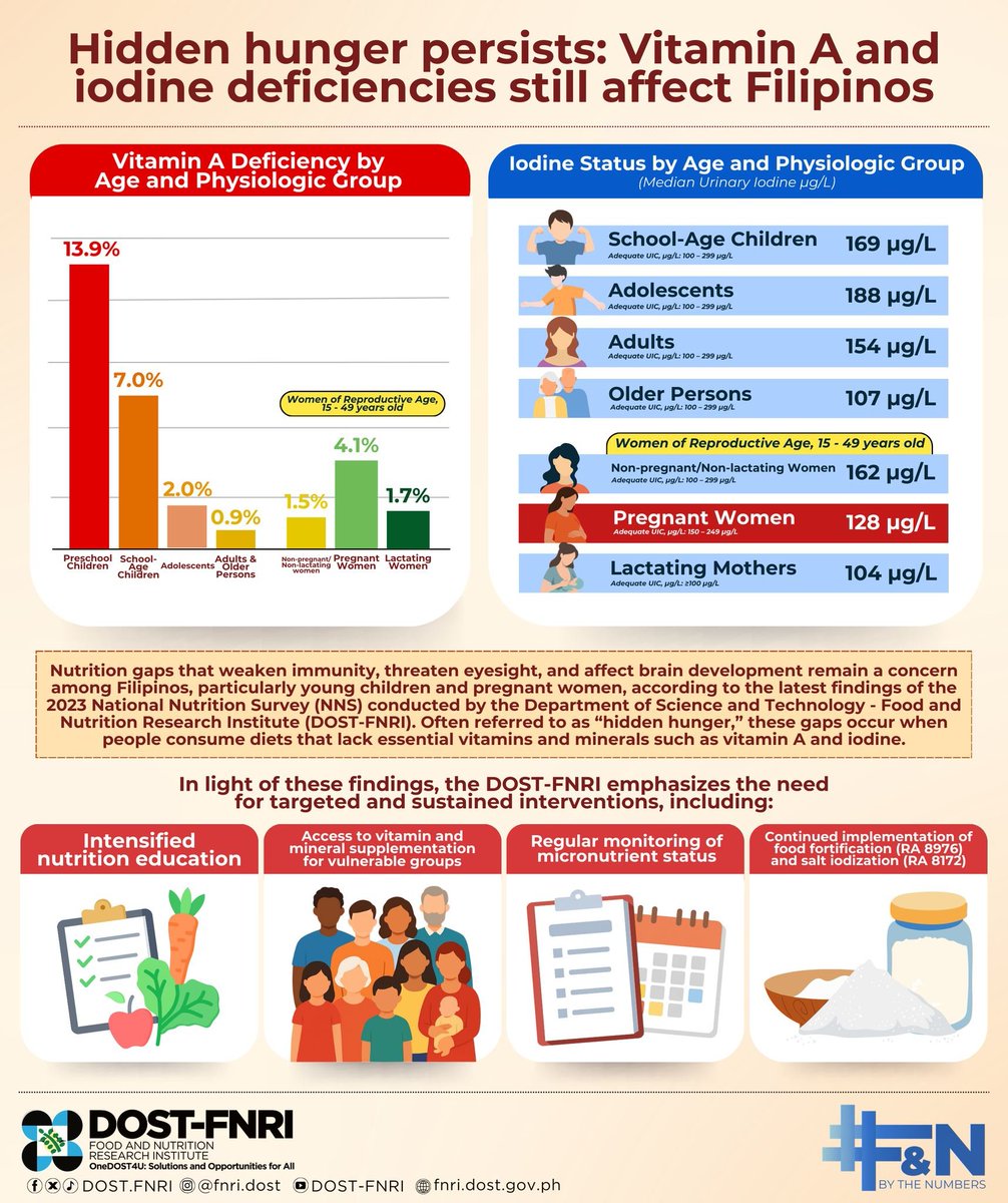 DOST-Food and Nutrition Research Institute tweet media