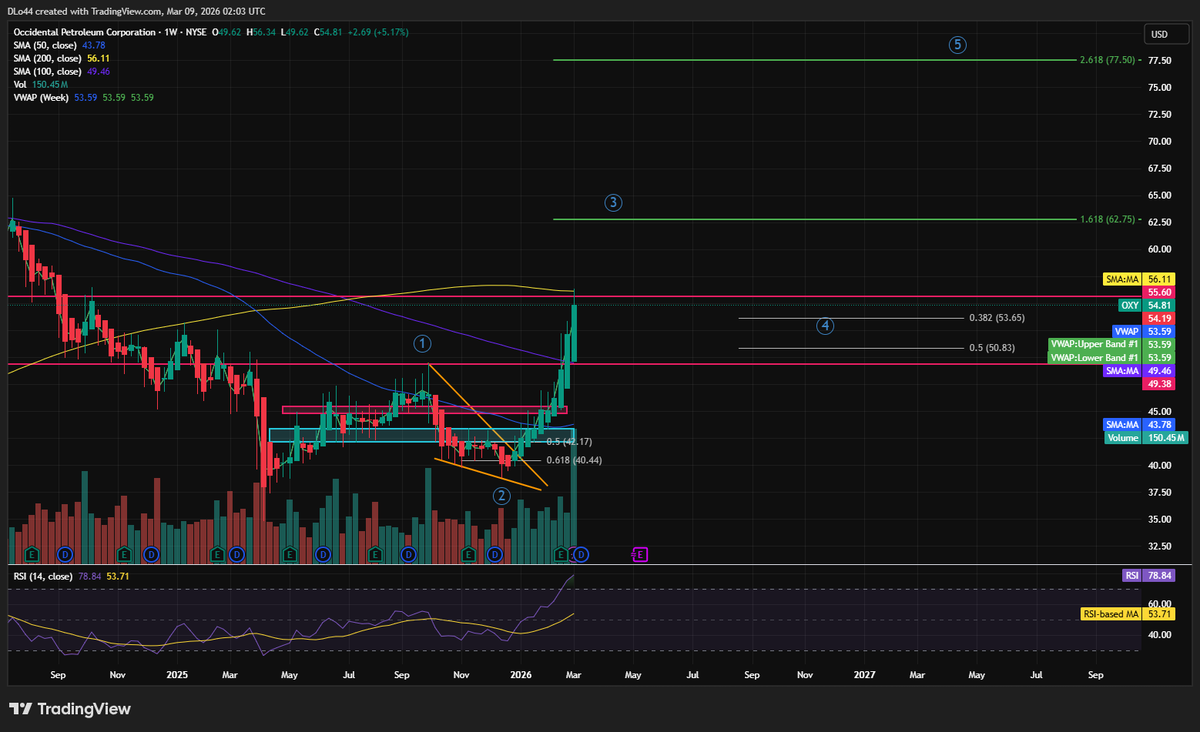 DL Invests tweet media