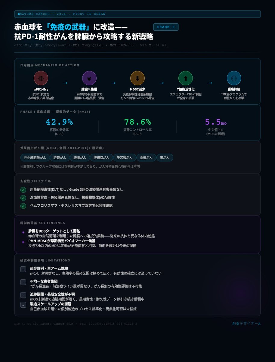 Drug Designer A tweet media