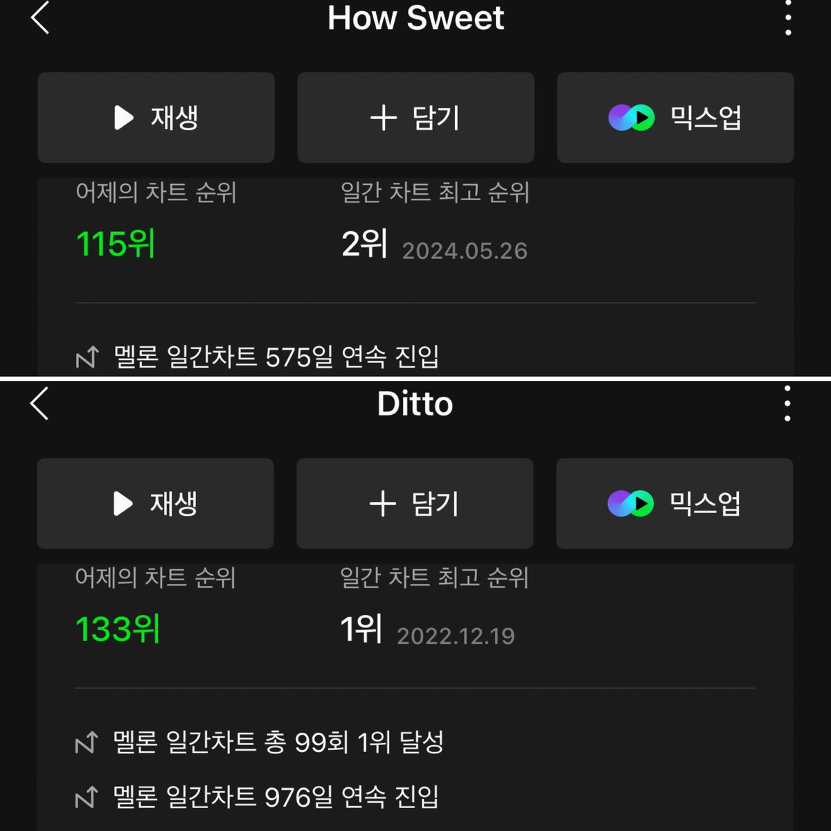 3/9 오전 11:00 🍈Top 100

Hype Boy 90위
How Sweet 어제의 순위😨 115위🚨🚨🚨
Ditto 어제의 순위😱😱 133위🚨🚨🚨

어제 스트리밍보이콧 하자는 개같은 소리가 나왔눈데 하이브의 역바같습니다. 우린 뉴진스를 지우는걸 도울수 없습니다. 대중에게 뉴진스를 지우는 방법은 차트에서 더이상 뉴진스