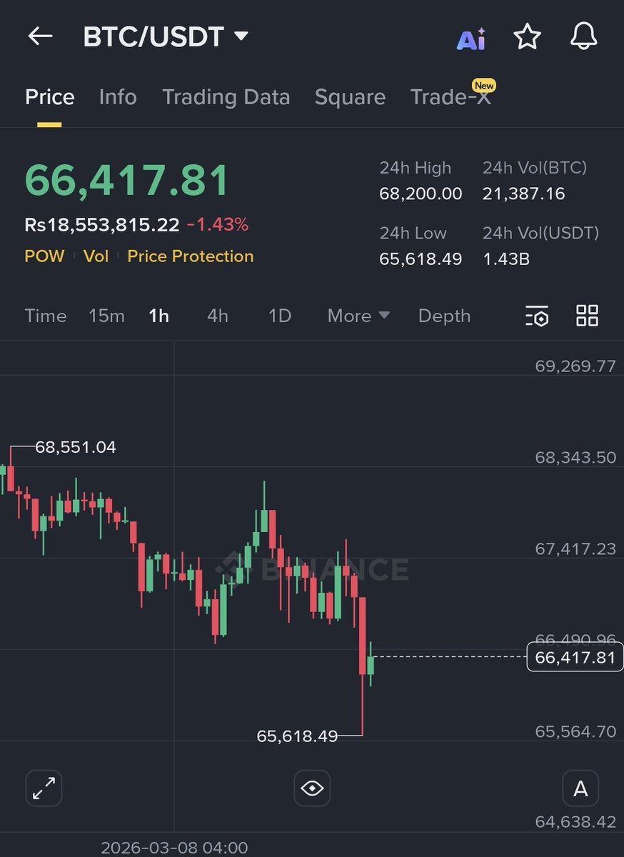 shin_ptc's tweet image. Hành trình 10k follow #Day4

Nay mình tiếp tục chéo follow ae nhé
Cố gắng đạt mục tiêu nhanh nhất có thể
Sau 3 ngày thì mình đã đạt 800 follow 

🔹Follow mình → Back 100%
🔹Ae cmt bên dưới để chéo lẫn nhau nhé

Hôm này điểm qua chút tình hình #IranWar sẽ nhé
🇮🇷