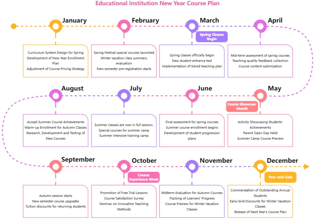 Wondershare Edraw tweet media