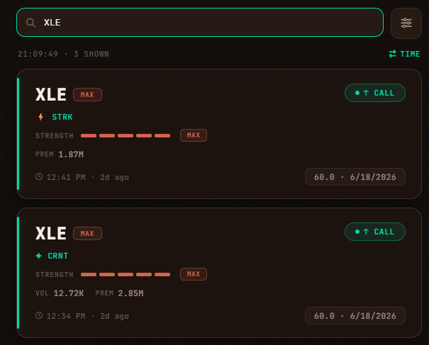 cyrisAI's tweet photo. TradeStream™ flagged $XLE at max strength before Friday’s close.

almost $5,000,000 in aggressive $ came in.

when this kind of money shows up, it usually isn’t random.