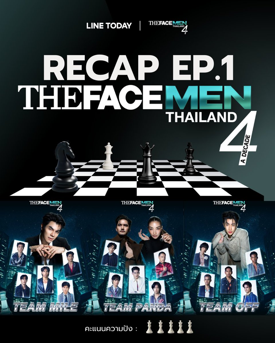 LINETODAYPOP's tweet photo. Recap The Face Men Thailand EP.1
- ลูกทีมไหนคาแรคเตอร์ชัด ชายน์นิ่ง พร้อมฟาดทุกแคมเปญ 🤴🏻👸🏼
อ่านต่อได้ที่ 👉🏻 https://t.co/vtpHxueSTX
#LINETODAY #TheFaceMenThailand4 #TEAMPANDA #TEAMAOF #TEAMMILE https://t.co/ZbabAgPwSj