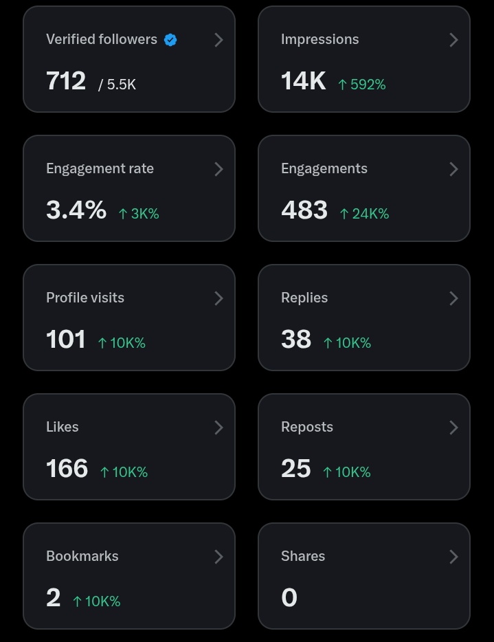 आप सबका साथ और भगवान का आशीर्वाद हमें आगे की तरफ ले जा रहा है।
 और हमारा विकास कर रहा है कृपया ऐसे ही साथ बनाए रखें ।
 और लाइक कमेंट शेयर बढ़ते रहें ।।
हमें भरोसा है कि आप लोग जरूर हमें आगे बढ़ाएंगे ।।