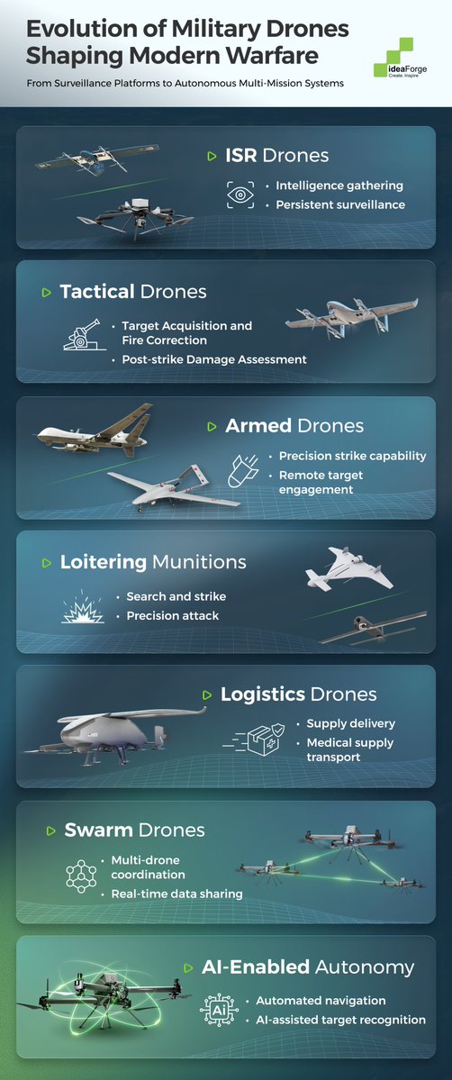 ideaForge Technology Limited tweet media