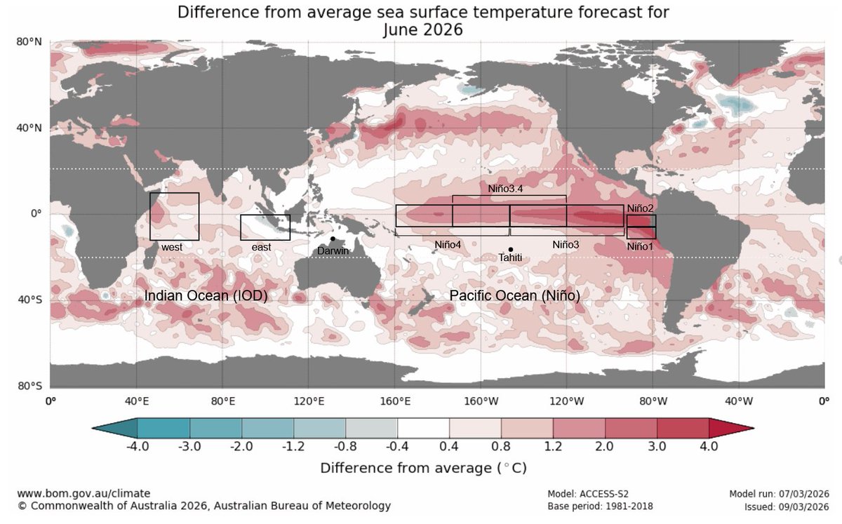 Mario___Ramirez's tweet image. 09/03/26   #ElNiño costero    #Región1+2  
 #ATSM       BoM (Australia)   

Mapas de Regiones  #ElNiño  
Abril  -  Mayo - Junio 2026  

(Actualizado al   09 Marzo 2026)
