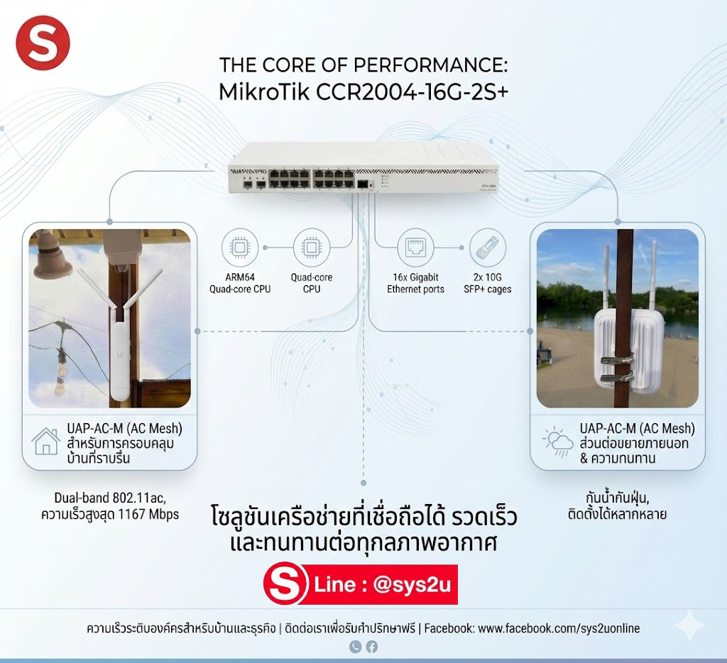 SYS2U's tweet photo. https://t.co/dglaWzOyXT⛈️ ยกระดับเครือข่ายให้ "แรง ทั่ว ทิศ" ด้วยขุมพลัง MikroTik &amp; UniFi! 
มองหาโซลูชันเน็ตเวิร์กที่ "เอาอยู่" ทั้งความเร็วและความอึดอยู่ใช่ไหม? วันนี้เราจับคู่ The Core of Performance มาให้ชมกันครับ! 🧠💻
line : @SYS2U 
CCR2004-16G-2S+ - https://t.co/fV4ZKVPwll https://t.co/vSePe55cPV
