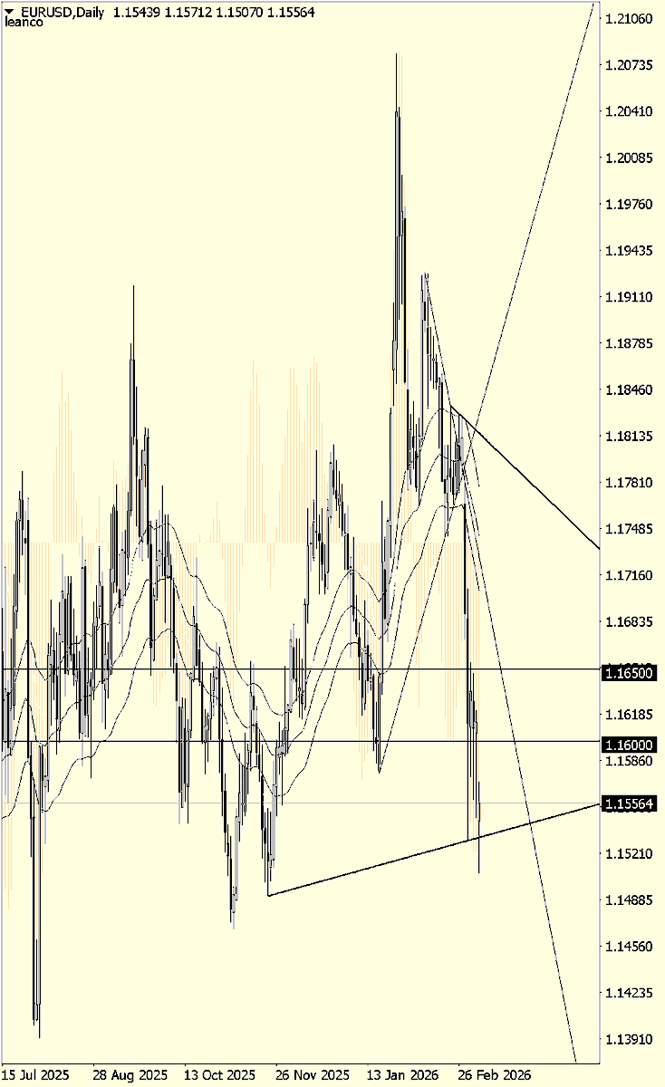 EURUSD 

Zona de resistencia #traders #forex #trading #EURUSD