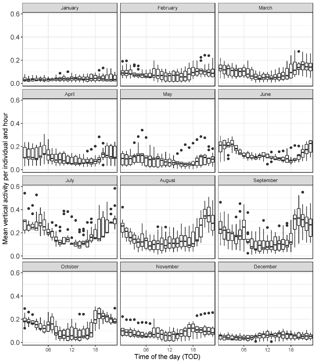 Fishes_MDPI's tweet photo. 🐟#HighlyCited paper in #Fishes!

Seasonal and Daily Movement Patterns by Wels Catfish (Silurus glanis) at the Northern Fringe of Its Distribution Range
👉https://t.co/1035rV9S4f

💦#peripheralpopulation #behavior #datastoragetags #biologgers #apexpredator #freshwater https://t.co/0olshNhDNI