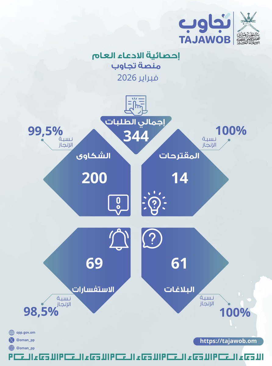 الادعاء العام tweet media