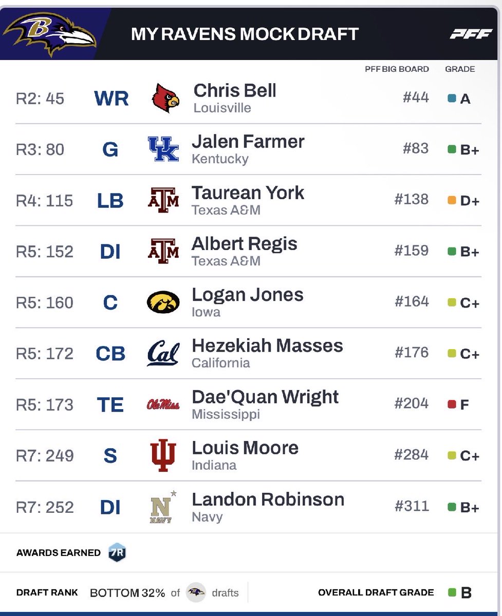 DraftNerd tweet media