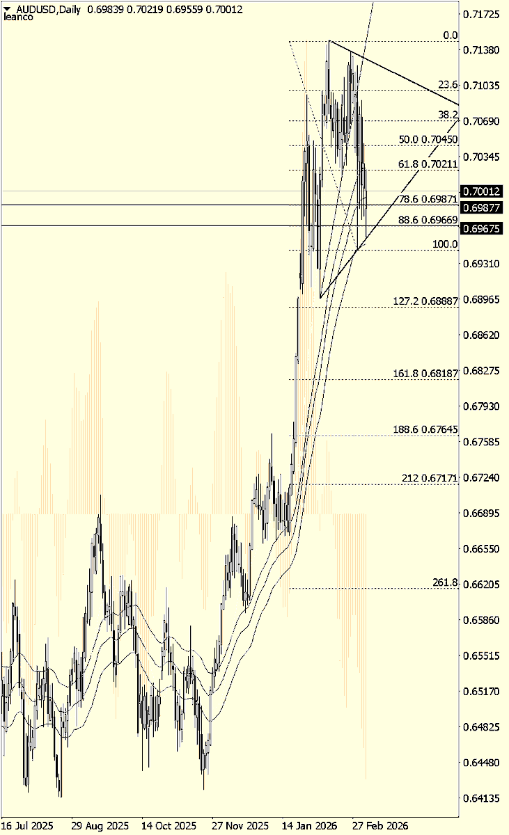 AUDUSD .

Zona de soporte crítico #traders #forex #trading #AUDUSD