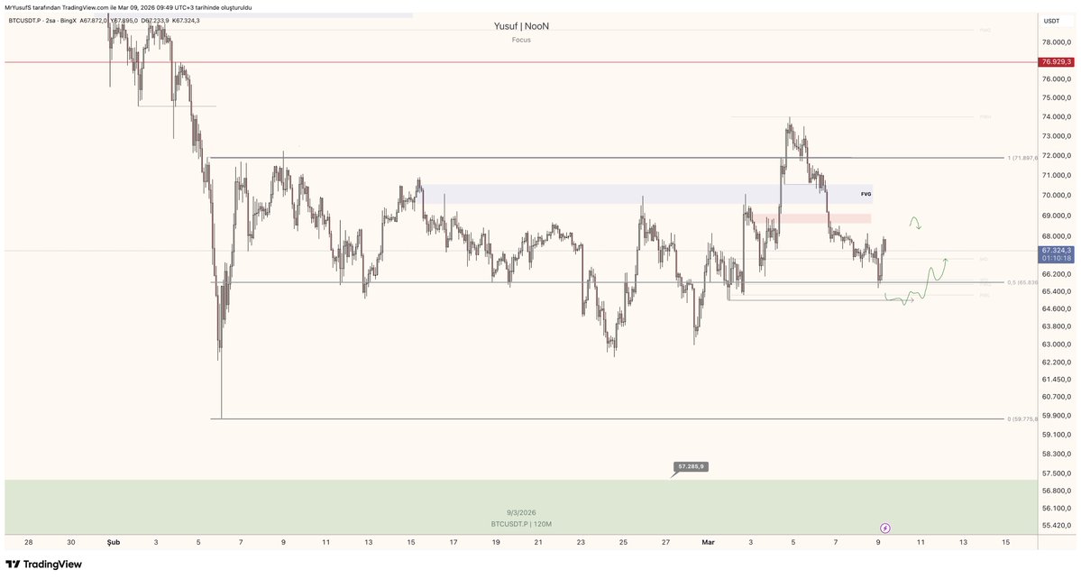 Yusuf | Noon tweet media