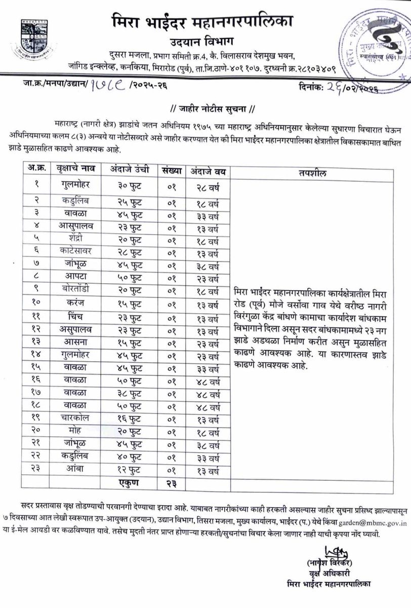 Gems of Mira Bhayandar tweet media
