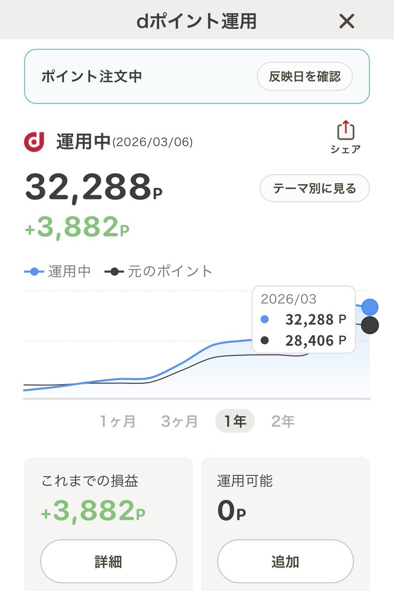 dポイント運用の日経平均コースにとりあえずポイント追加 dポイント dポイント運用の日経平均コースにとりあえずポイント追加 dポイント