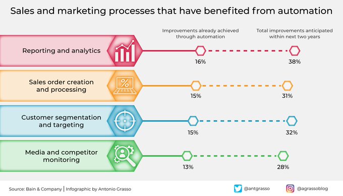 Tech to Specialists tweet media