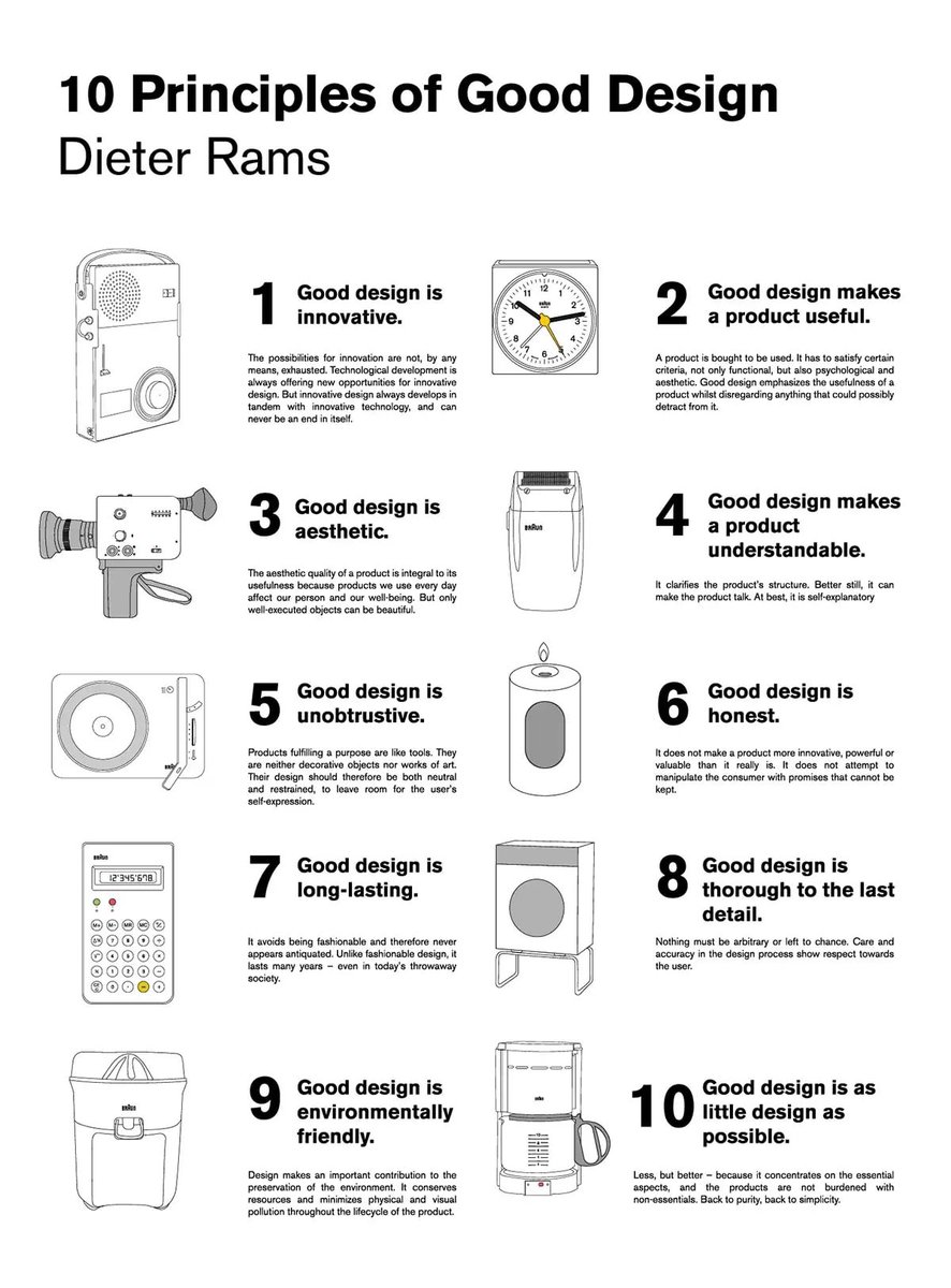 UiSavior's tweet photo. 10 Principles of Good Design by Dieter Rams

Good design is:
1. Innovative
2. Useful
3. Aesthetic
4. Understandable
5. Unobtrusive
6. Honest
7. Long-lasting
8. Thorough down to the last detail
9. Environmentally friendly
10. As little design as possible https://t.co/PJB4ojd73L