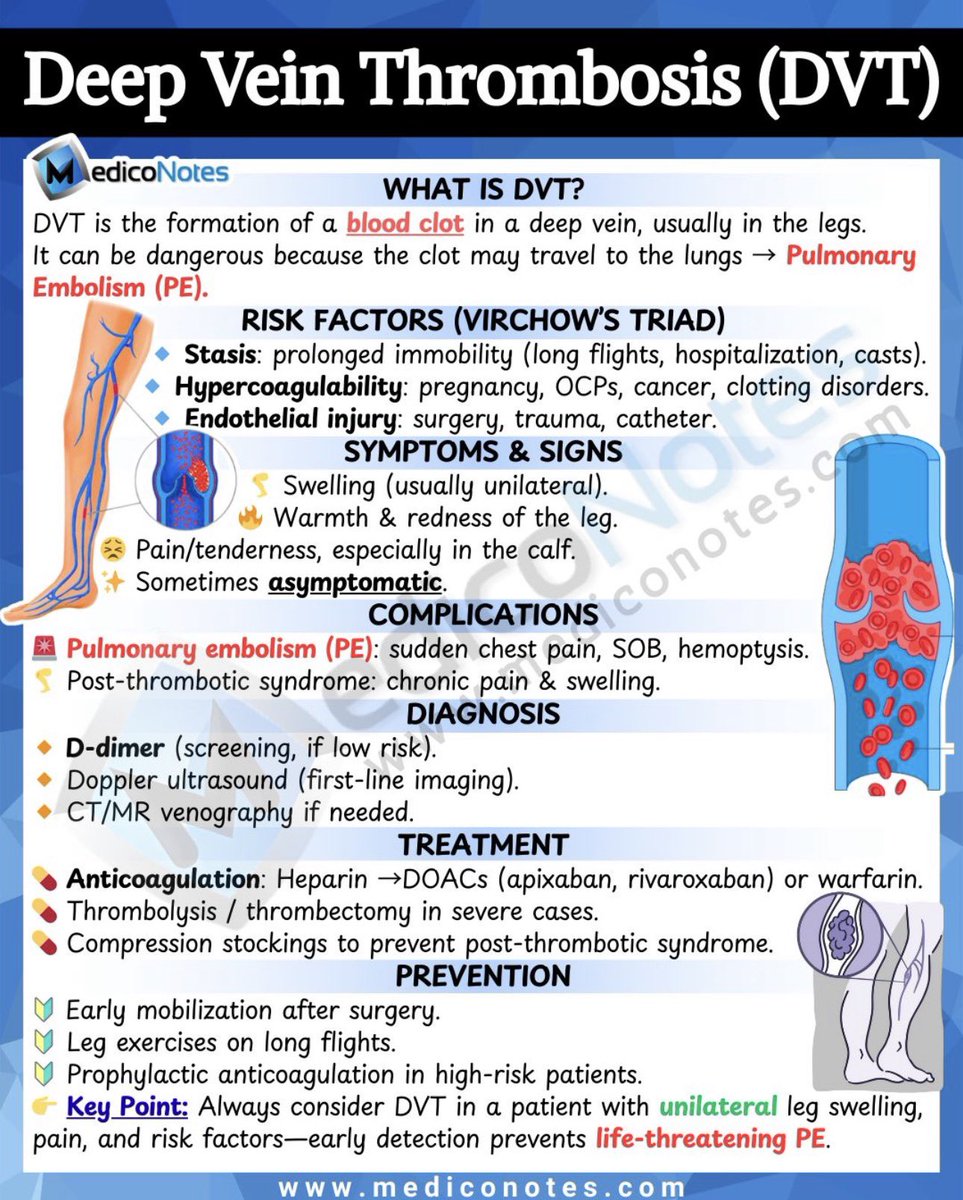 MedicoNotes tweet media