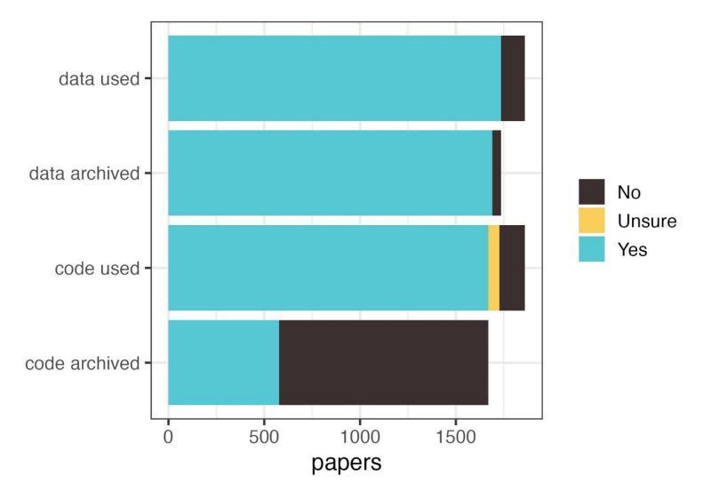 @EcoEvoRxiv tweet media