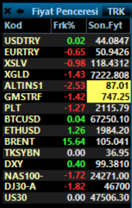 tayfunaslan2525's tweet photo. #Brent #USDTRY #XSLV #XGLD #ALTINS1 #ALTIN #XAUUSD #XAGUSD #PLT #BTCUSD #Ethereum https://t.co/xQEgcEqz6K