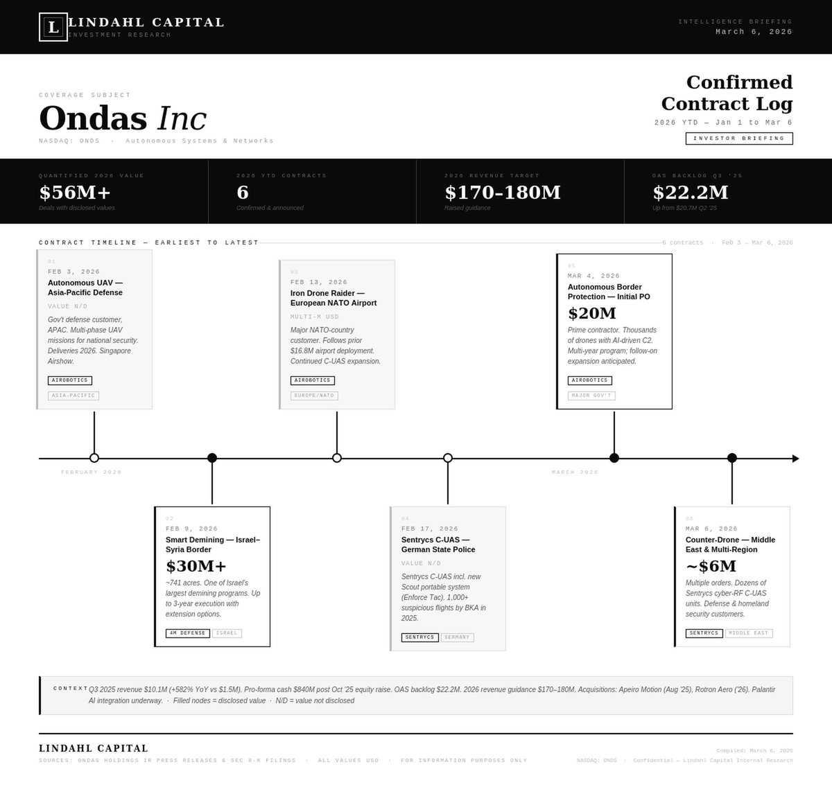 Lindahl Capital tweet media