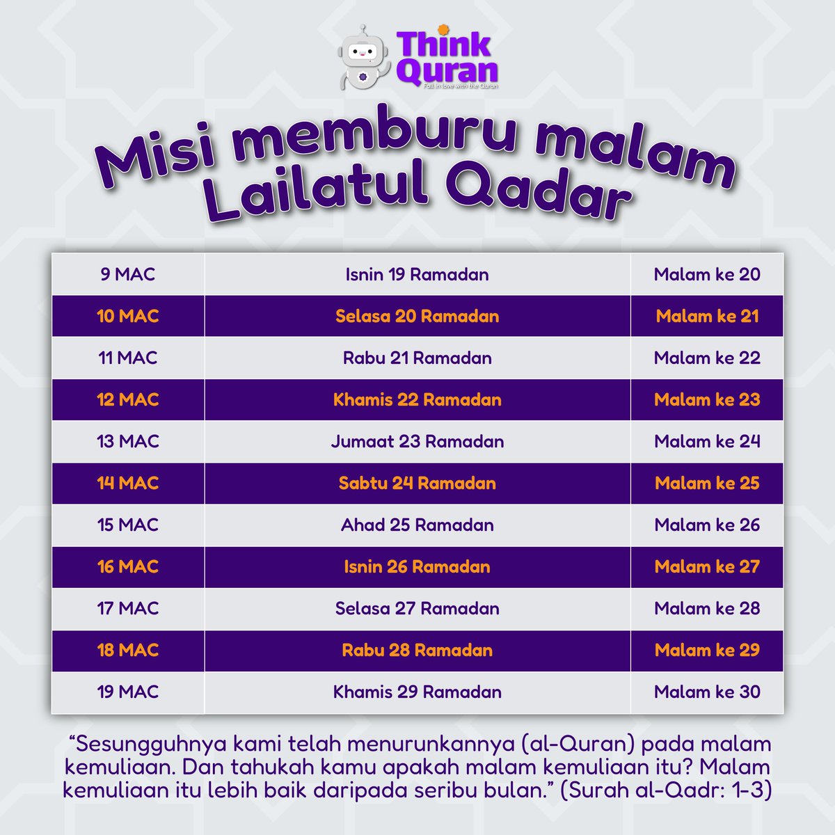 Malam Lailatul Qadar, lebih baik daripada seribu bulan.🌙

Perbanyakkan doa ini:
اللَّهُمَّ إِنَّكَ عَفُوٌّ تُحِبُّ الْعَفْوَ فَاعْفُ عَنِّي
“Ya Allah Ya Tuhan Kami, sesungguhnya Kamu Maha Pengampun dan amat suka akan keampunan, maka berikanlah keampunan kepadaku”.🤍