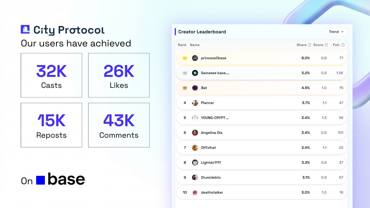 City Protocol tweet media