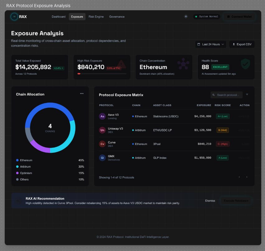Rax Protocol tweet media