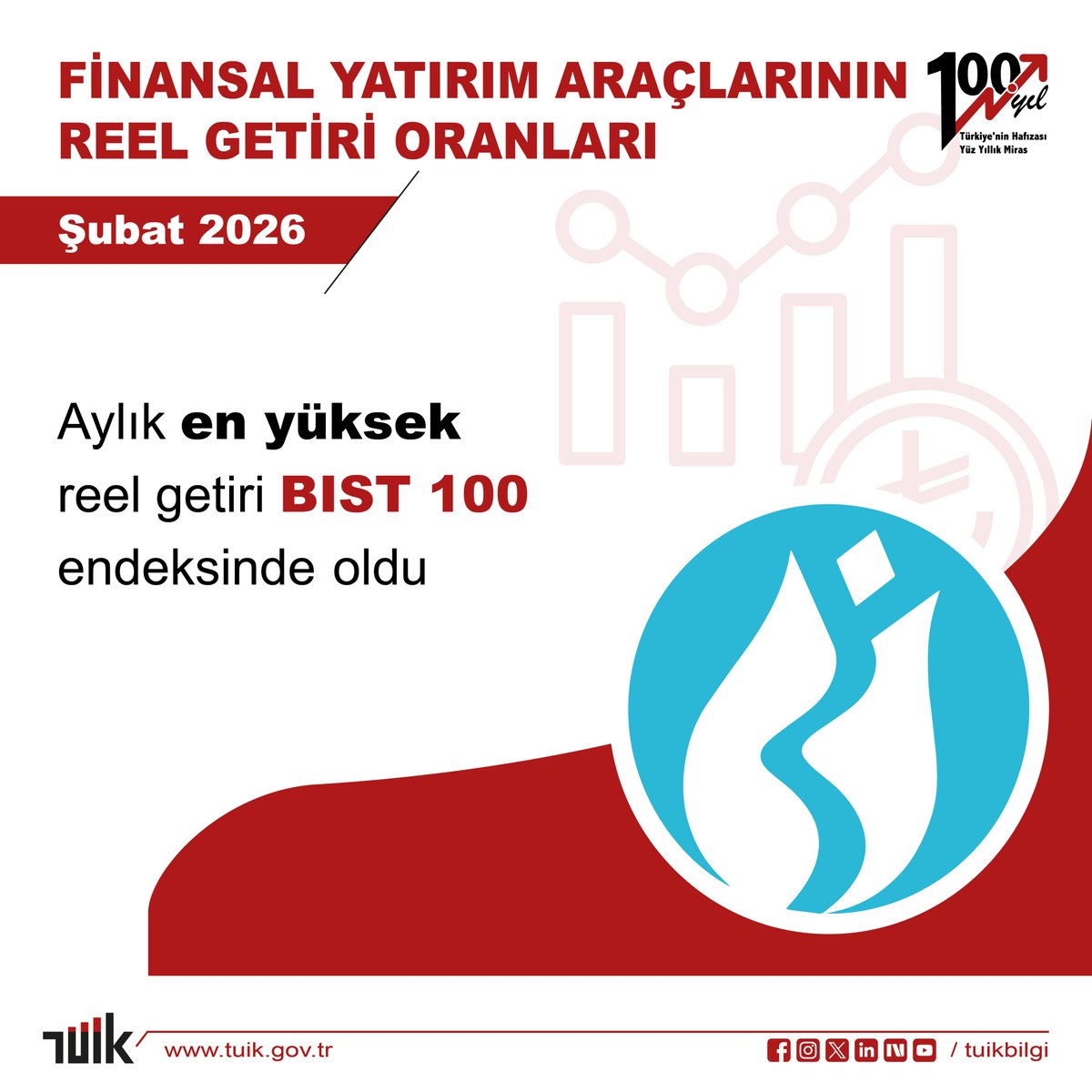 tuik.gov.tr tweet media